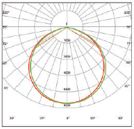 canopy abstrahlcharakteristik
