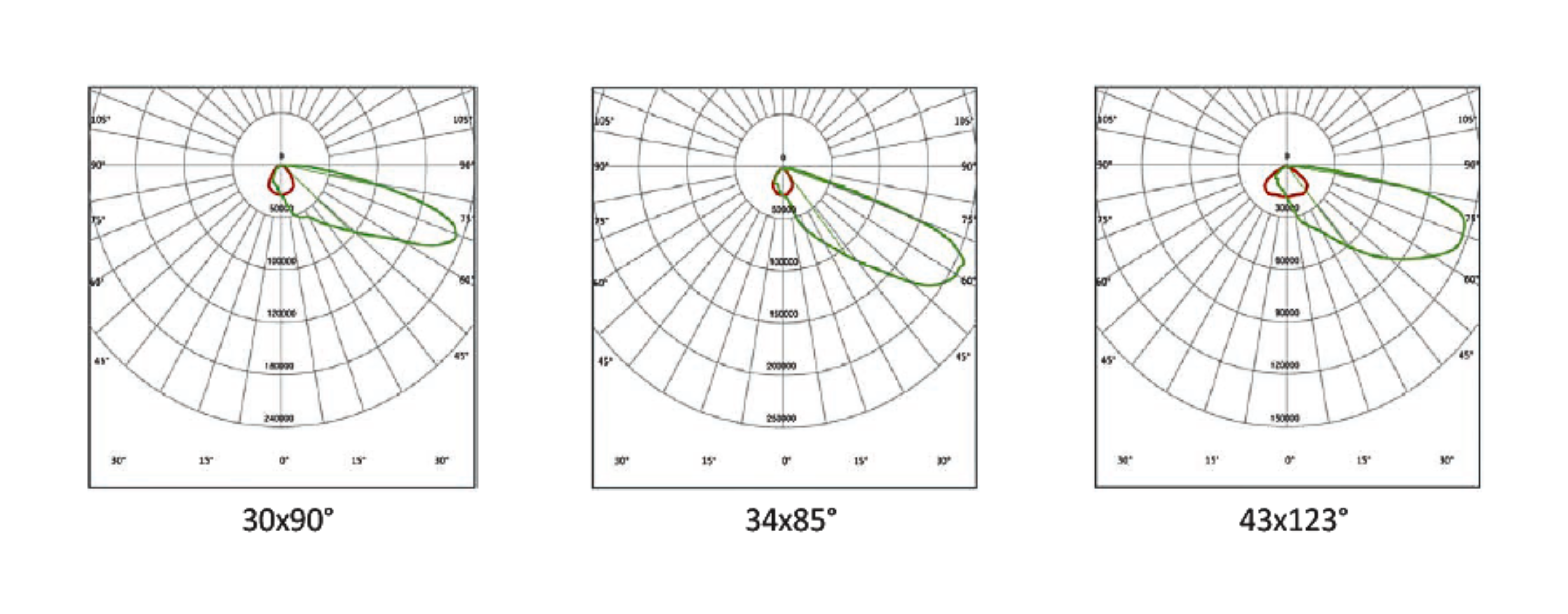 Abstrahlcharakteristik / Beam angle