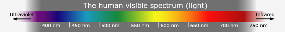 light-emitting diode